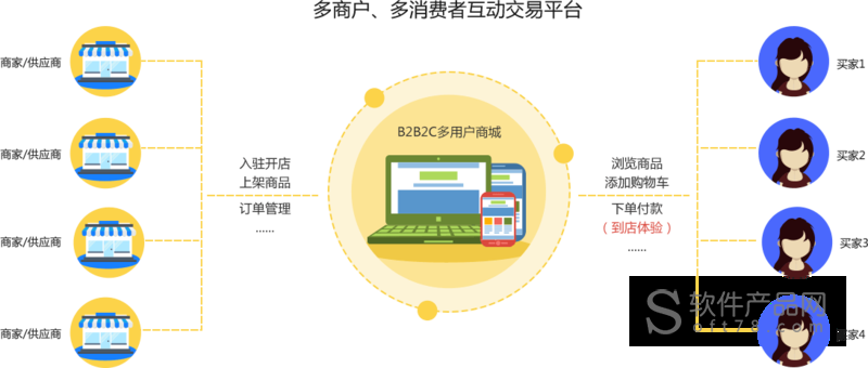 麦斐b2b2c商城系统_信息平台价格介绍_免费下载试用_麦斐软件_广东省